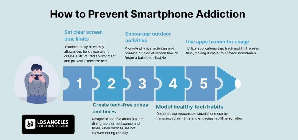 How-to-Prevent-Smartphone-Addiction